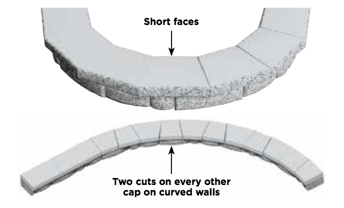 Installation Guide Featuring Multipiece Retaining And Freestanding Wall Systems - How To Cap A Retaining Wall Corner