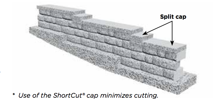 Installation Guide Featuring Multipiece Retaining And Freestanding Wall Systems - How To Cap A Retaining Wall